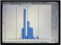 EPIC-ADAMM SPC histograms